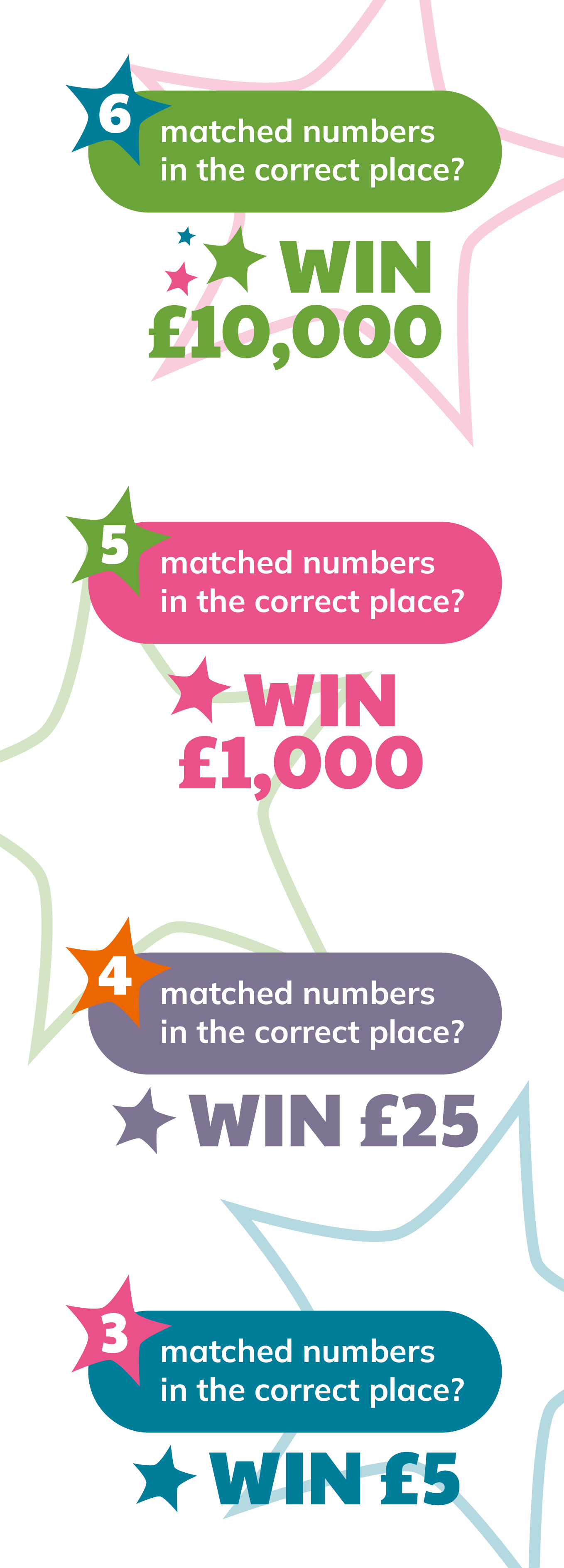 Royal Marsden Weekly Lottery